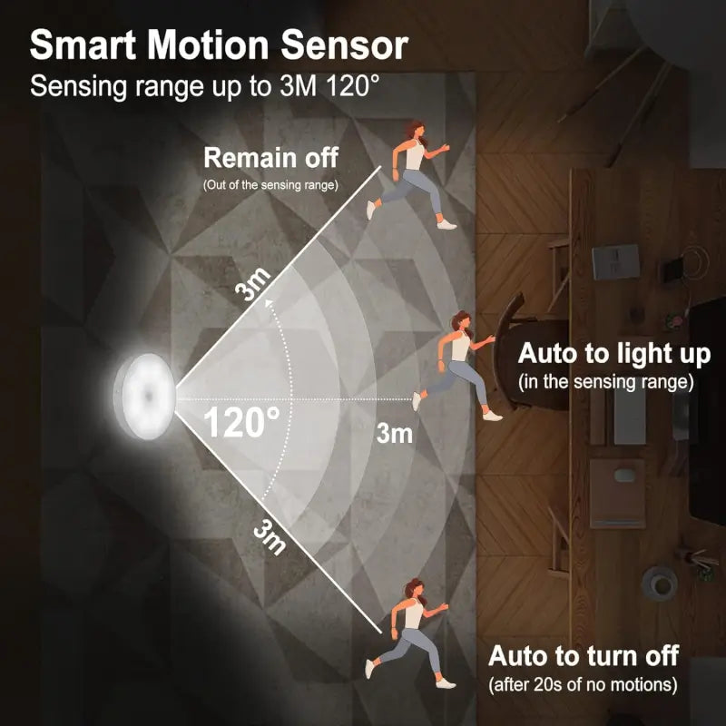 Motion Sensor Light for Home with USB Charging Wireless Self Adhesive LED Body Induction Lamp Sensor Light for Wardrobe Lights with Sensor Night Light for Cupboard Stairs (White)